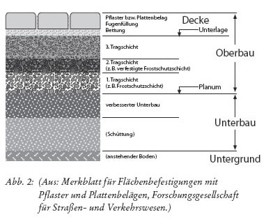 aufbau