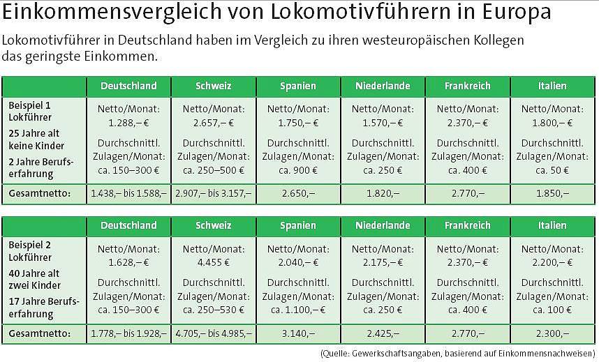 Lohnerhoehung