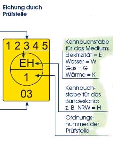 Zaehler