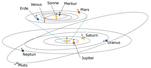 pluto-orbit-neigung-nasa