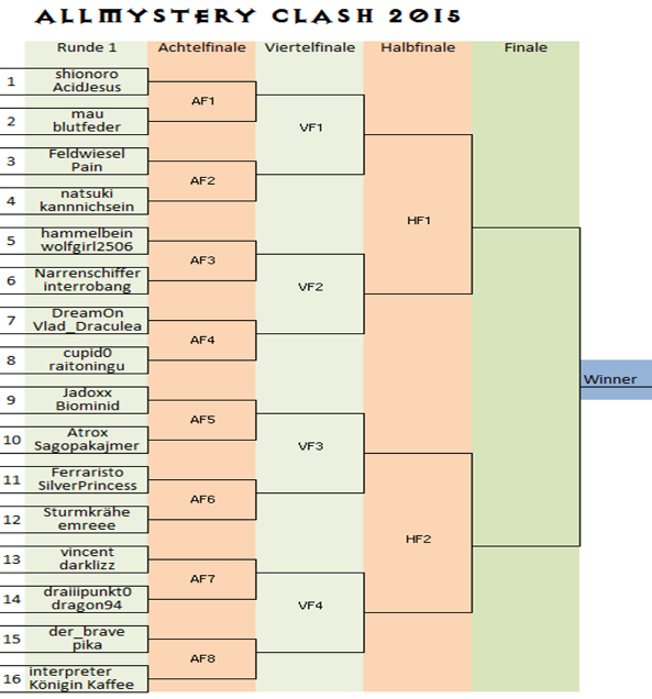 Allmystery Clash 2015 - Turnierbaum Rund