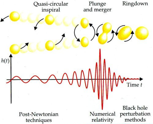 gravitationswellen 04