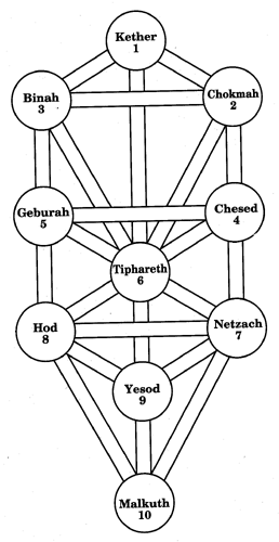 zahlen kabalah