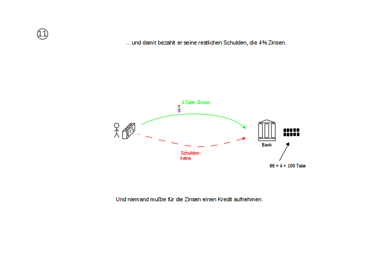 zinsproblematik einfach 1 11