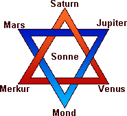 Hexagramm mit Planeten