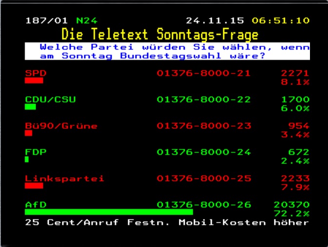 Teletext Sonntagsfrage 24.11.2015