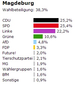 Magdeburg