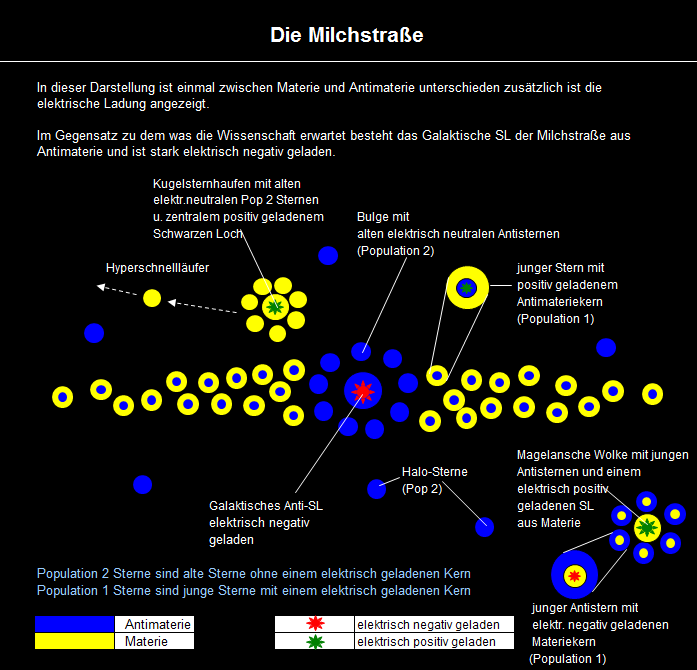 Milchstrae 2