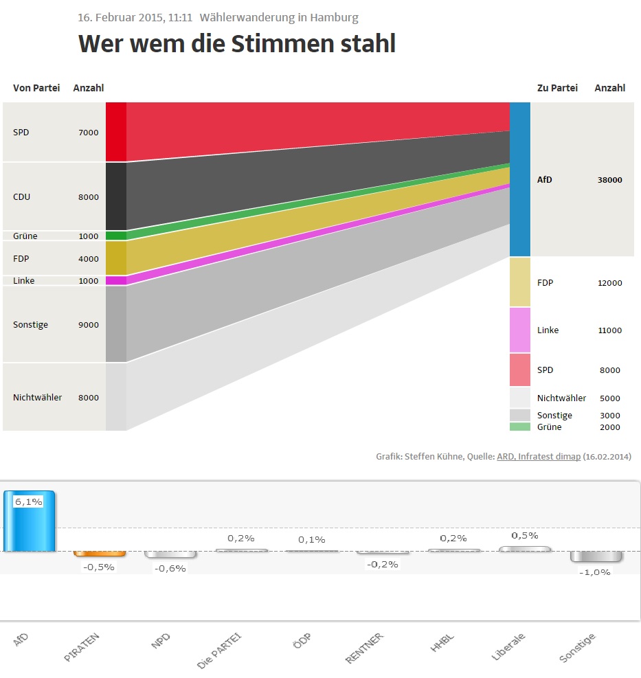 Waehlerwanderung