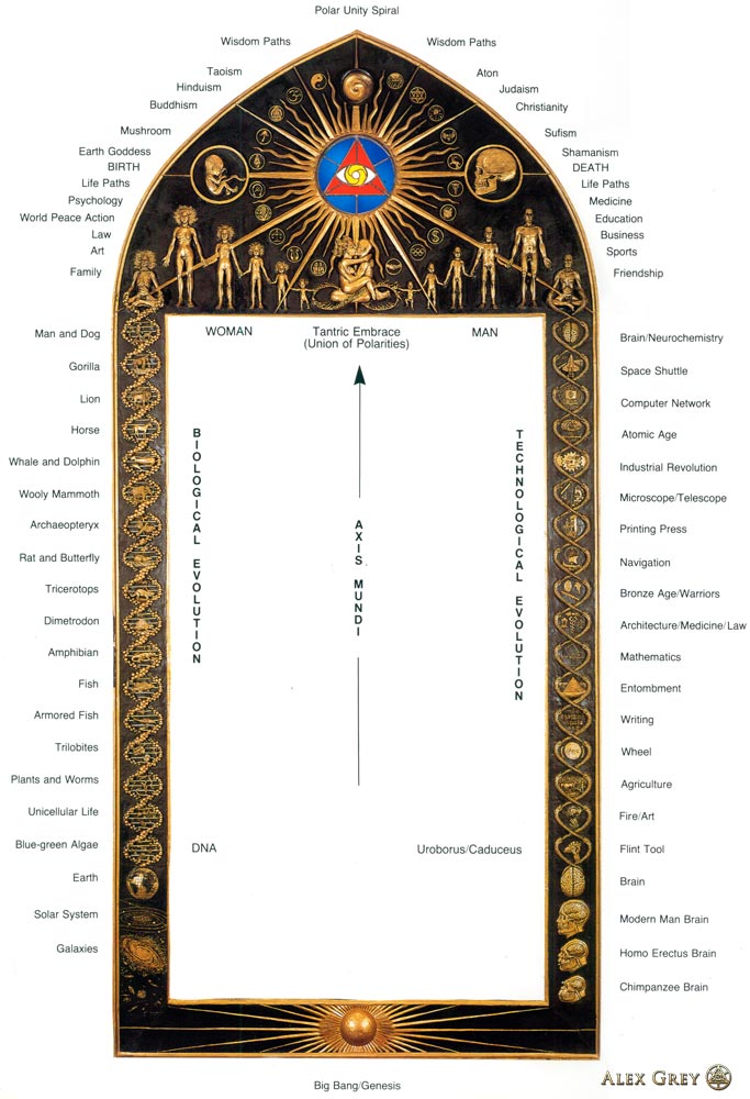 Sacred mirror frame info