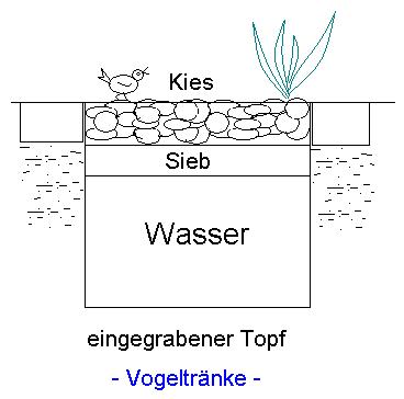 Vogeltraenke