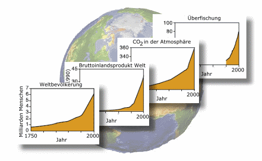 erde-globale-veraend