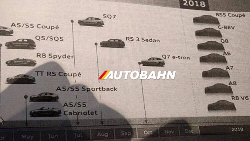 leaked audi road map