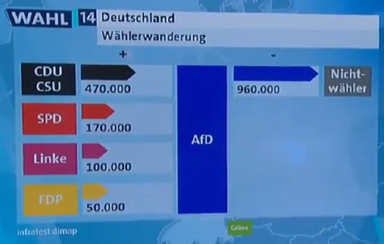 Waehlerwanderung