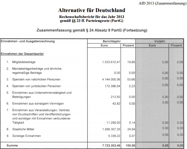 Rechenschaftsbericht 2013