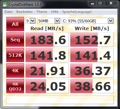 Benchmark SSD