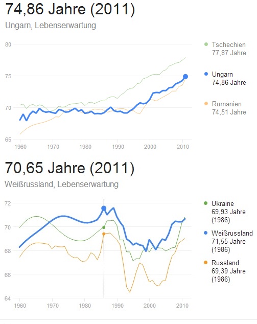 Lebenserwartung