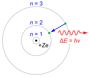 Bohr-atom-PAR.svg