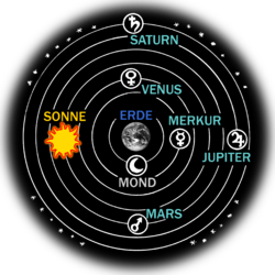 Ptolemaic system PSF2