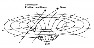 gravitationLichtablenkung