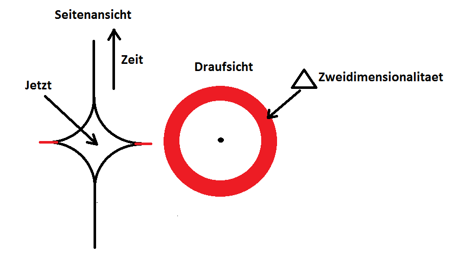 Zeit2