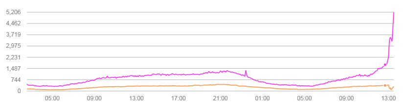 stats