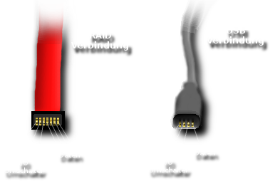 verbindungen