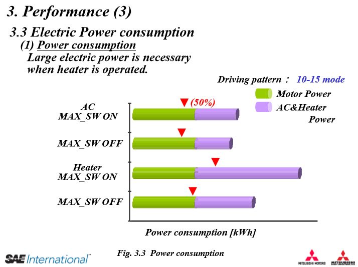 mitsubishi miev performance 1