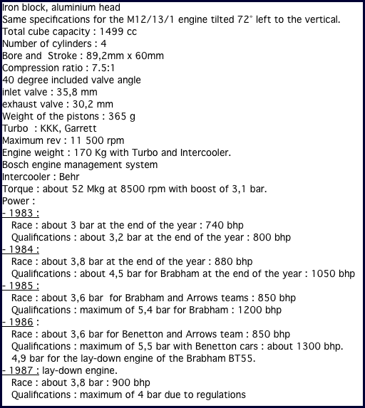 bmw m12 2 specs