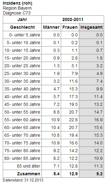 Bayern C73