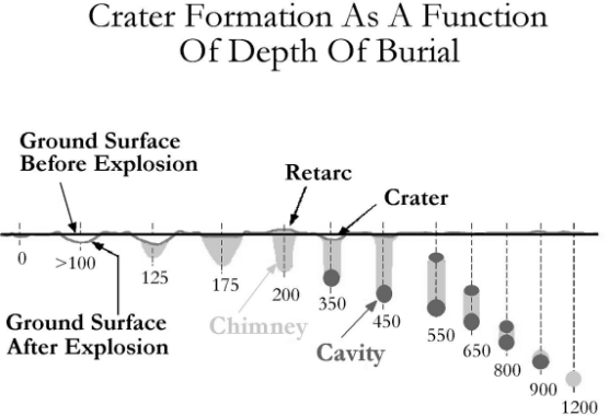 sm crater depth