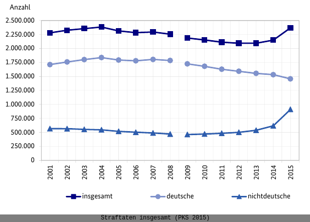 Kriminalstatistik02