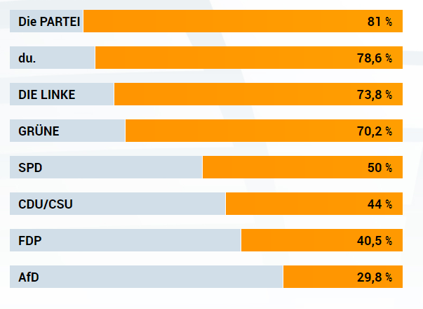 wahlomat