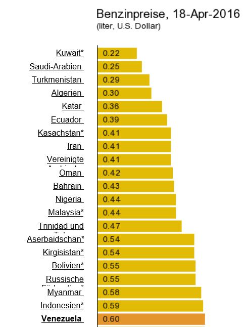 gas prices april18