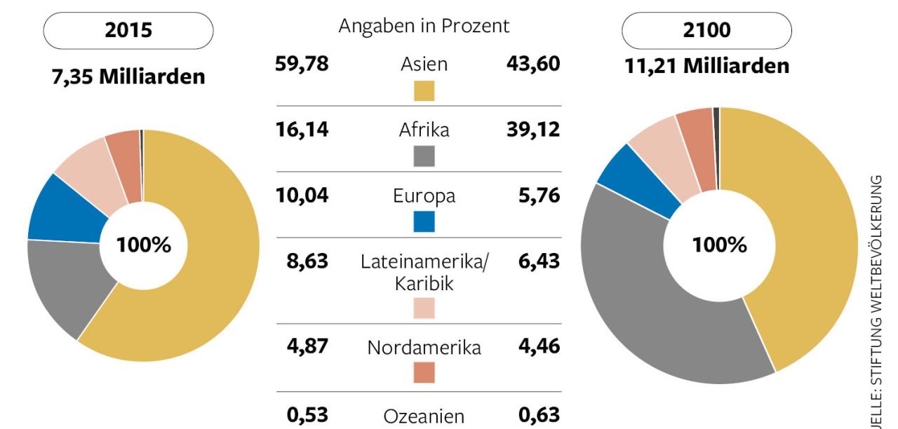 DWO-IP-Weltbevoelkerung-Aufm-jpg