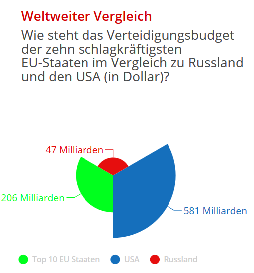 budget