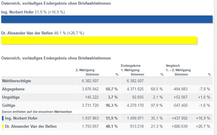 bp wahl