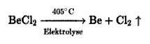 Rosch Beryllium Formel Overlay