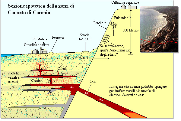 Caronia diag1