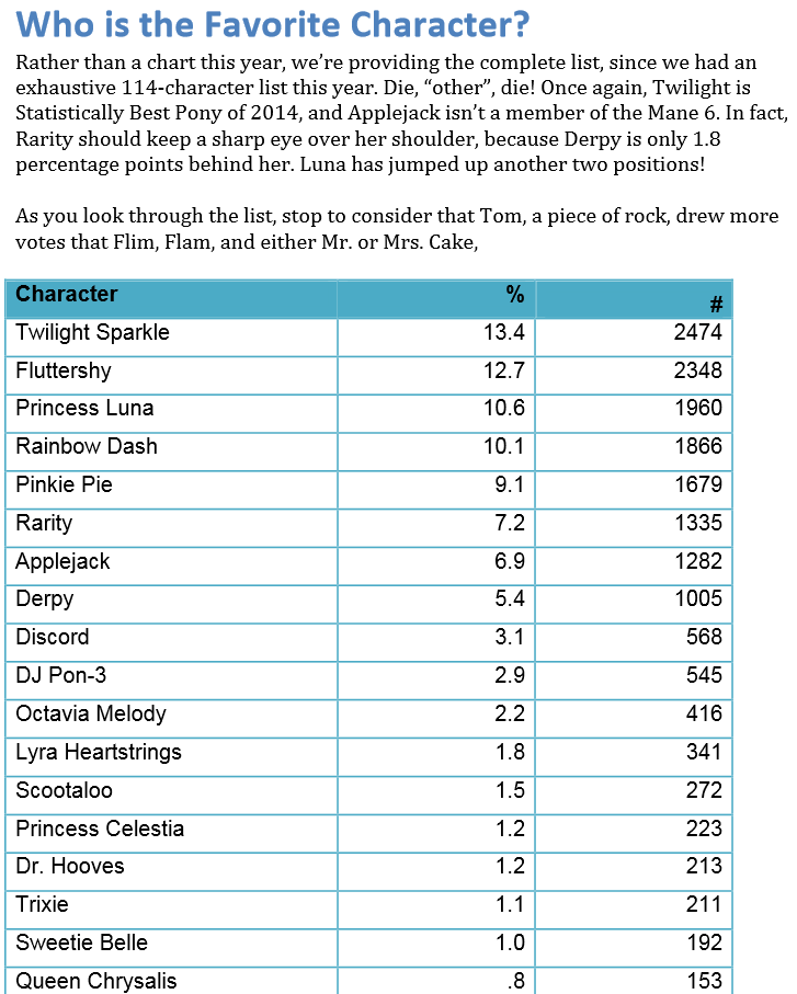 Statistik