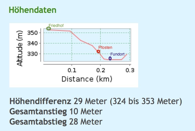 Ho776henprofil