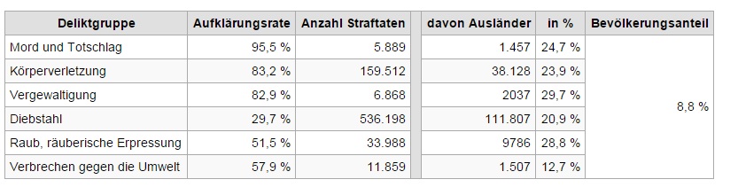 Auslaenderkriminalitaet