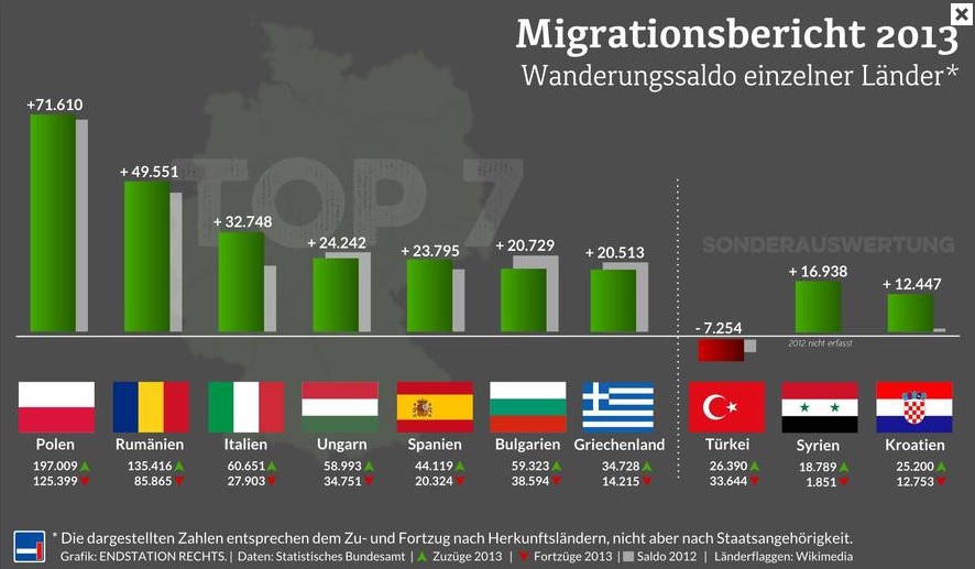 Migrationsbericht 2013