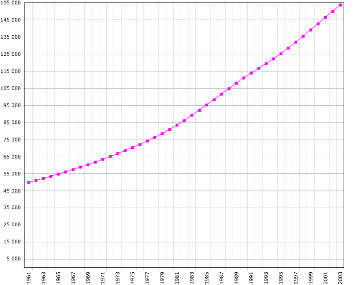 Pakistan-demography