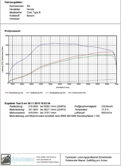 2015 Honda Civic TypeR FK2 dynograph