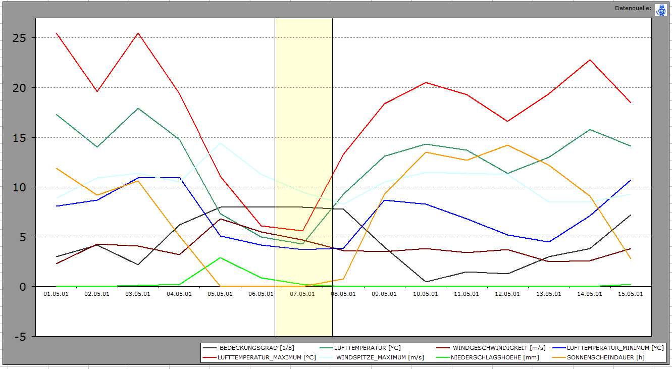 WetterHof2001