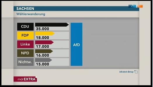 Waehlerwanderung