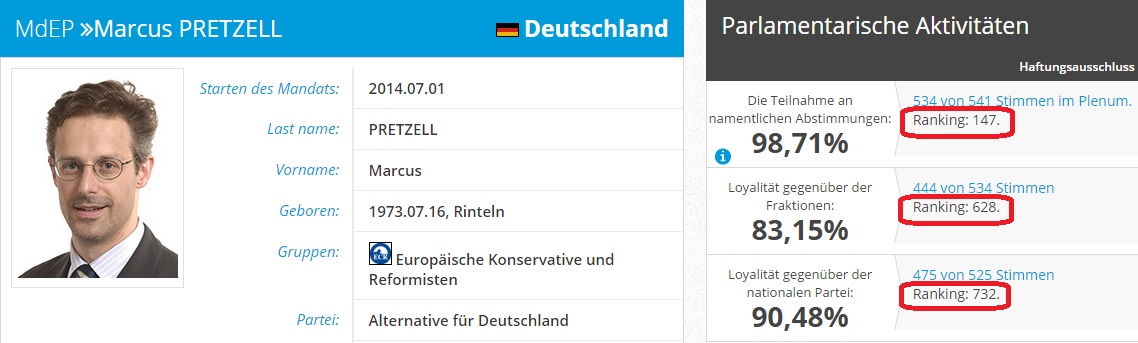 Pretzell EU activities