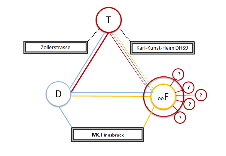 Flussdiagramm