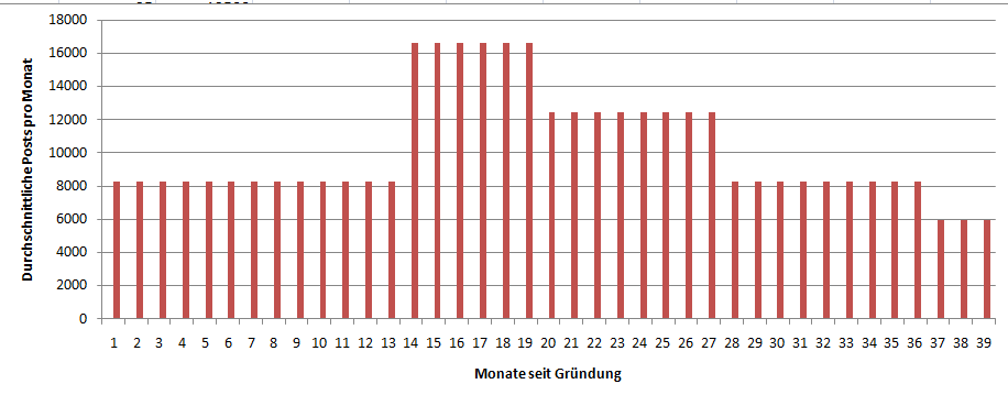 Grafik2